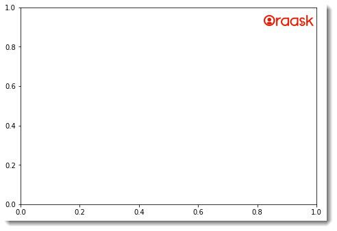 Matplotlib axis Figure1