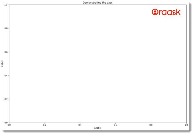 Matplotlib axis Figure2