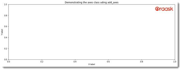 Matplotlib axis Figure3