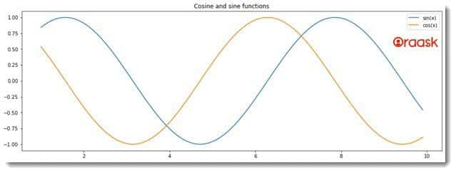 Matplotlib axis Figure4