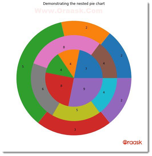 Plot a Nested Pie Chart in Matplotlib Figure5