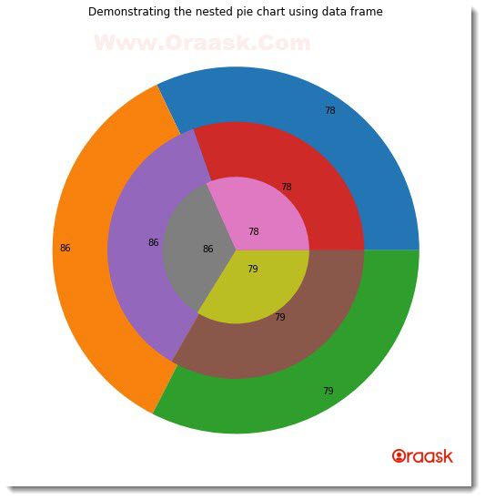 Plot a Nested Pie Chart in Matplotlib Figure6