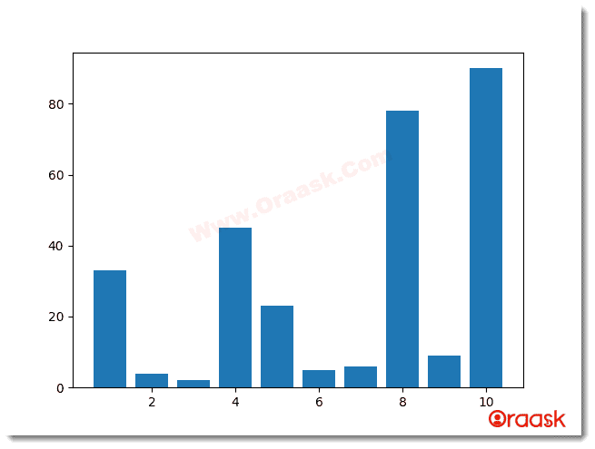 Python Matplotlib Bar Chart Figure1