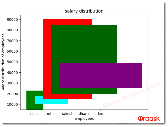 Python Matplotlib Bar Chart Figure10