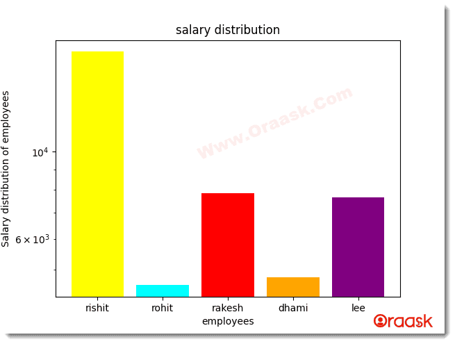 Python Matplotlib Bar Chart Figure12