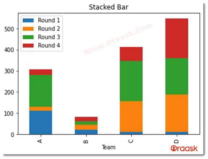 Python Matplotlib Bar Chart Figure3