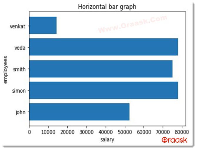 Python Matplotlib Bar Chart Figure4