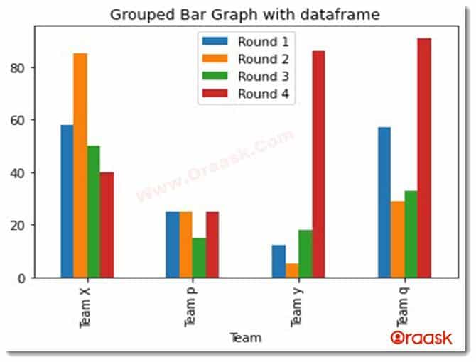 Python Matplotlib Bar Chart Figure5