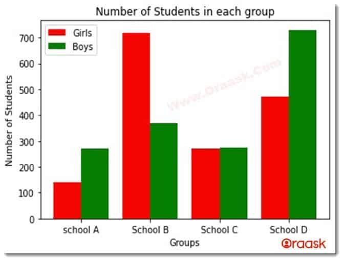 Python Matplotlib Bar Chart Figure6