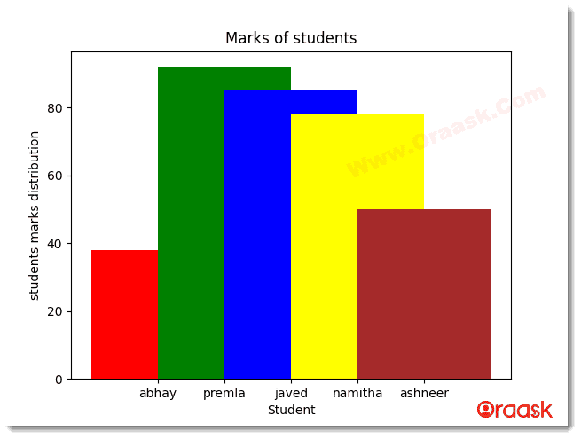 Python Matplotlib Bar Chart Figure7