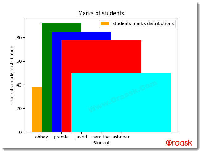 Python Matplotlib Bar Chart Figure8