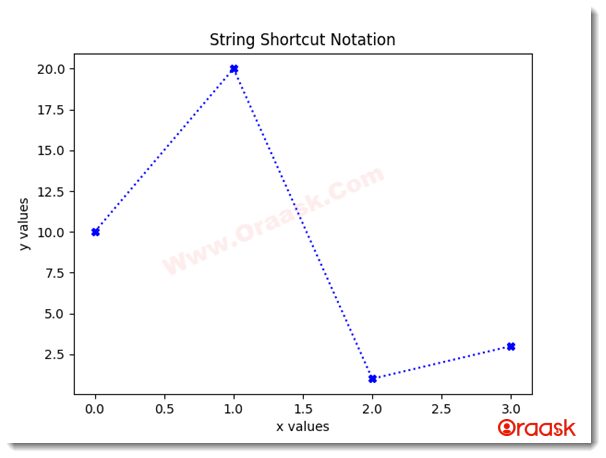 Python Matplotlib Markers Figure 1