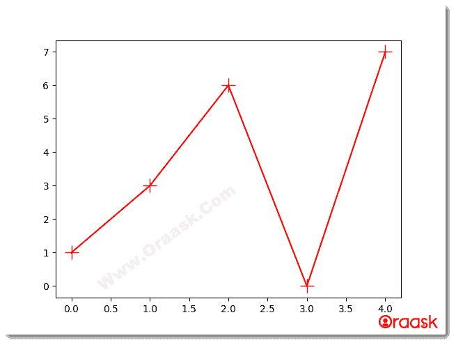 Python Matplotlib Markers Figure 2