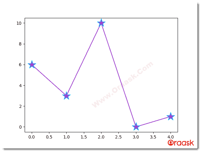 Python Matplotlib Markers Figure 3