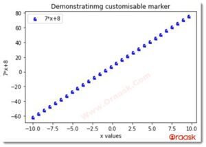 Python Matplotlib Markers - On to the point Guide - Oraask