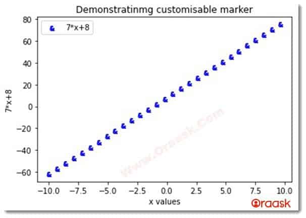 Python Matplotlib Markers Figure5