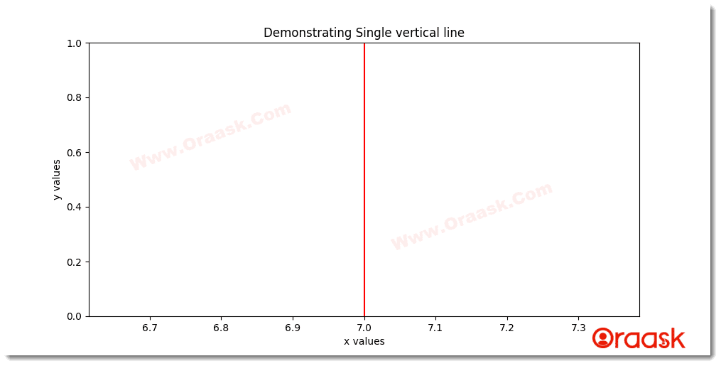 Python Matplotlib Vertical Line Figure1
