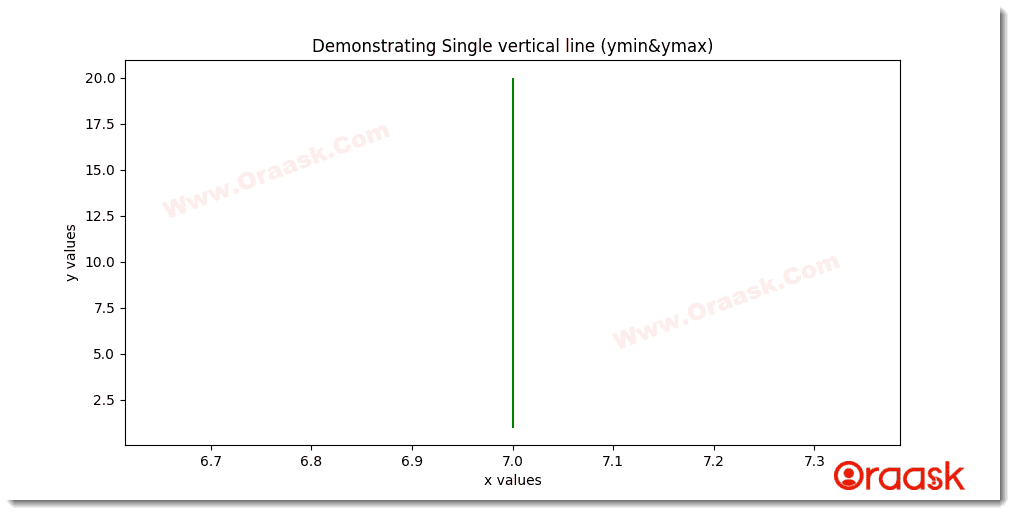Python Matplotlib Vertical Line Figure3