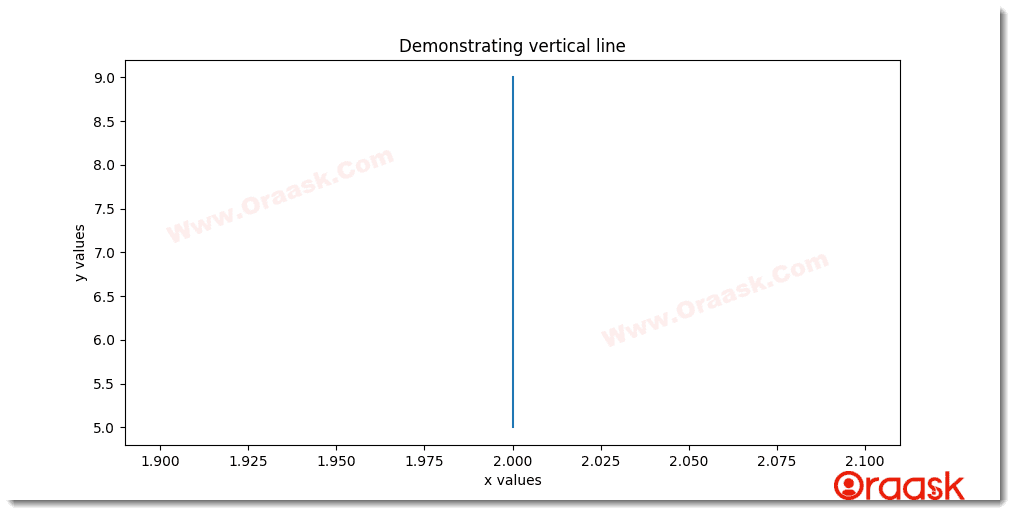 Python Matplotlib Vertical Line Figure4