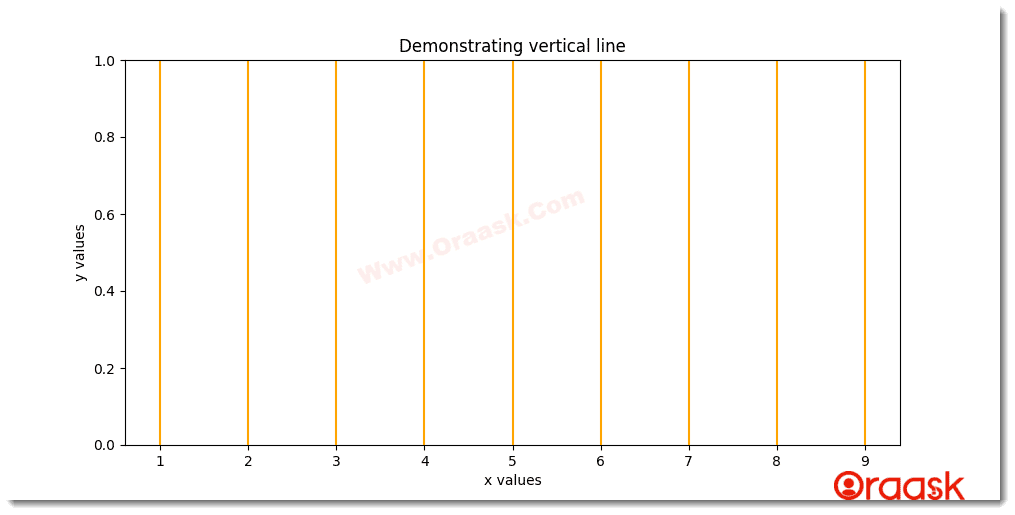 Python Matplotlib Vertical Line Figure5
