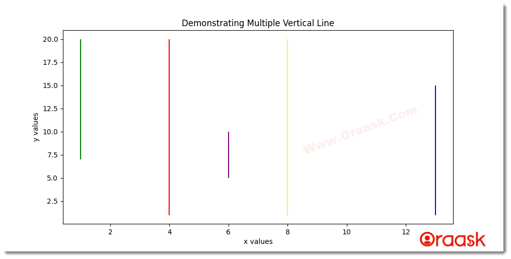 Python Matplotlib Vertical Line Figure6