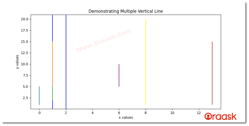 Python Matplotlib Vertical Line Figure8