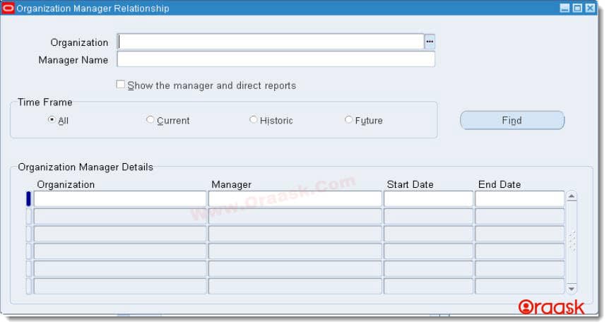 API to Create Organization Manager in Oracle APPS Figure1