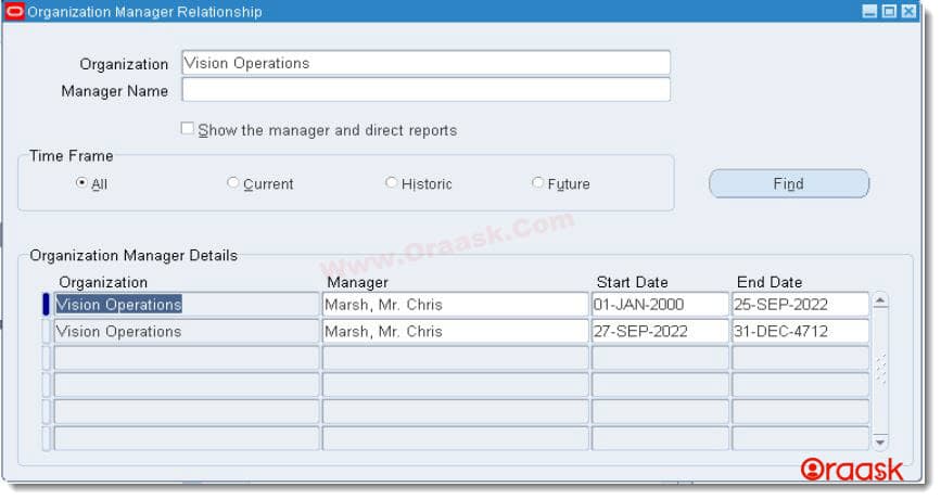API to Create Organization Manager in Oracle APPS Figure2