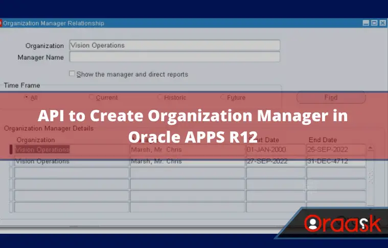 API to Create Organization Manager in Oracle APPS R12