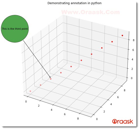 Annotate 3D Scatter Plot in Matplotlib Figure1