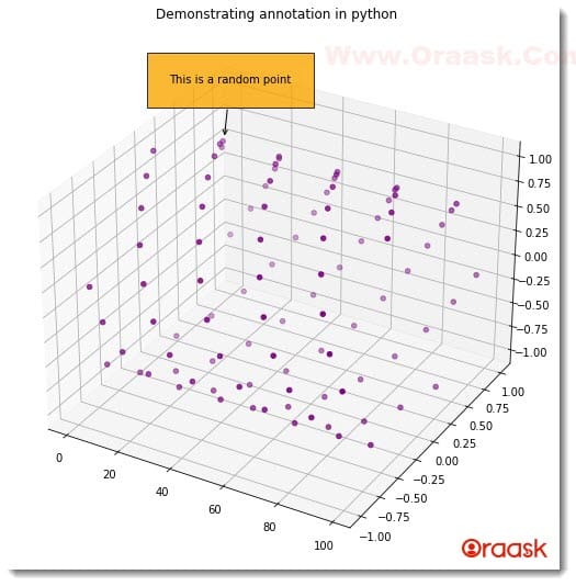 Annotate 3D Scatter Plot in Matplotlib Figure2