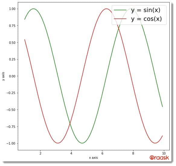 Change Legend Font (Size, Name, Style, Color) in Matplotlib Figure1