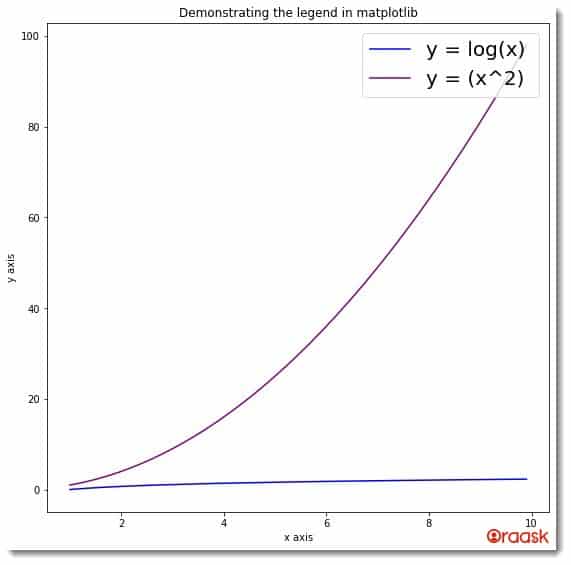 Change Legend Font (Size, Name, Style, Color) in Matplotlib Figure2