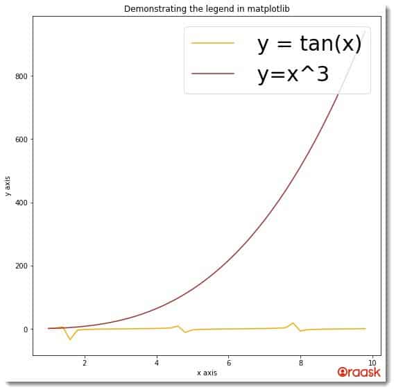 Change Legend Font (Size, Name, Style, Color) in Matplotlib Figure3