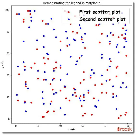 Change Legend Font (Size, Name, Style, Color) in Matplotlib Figure4