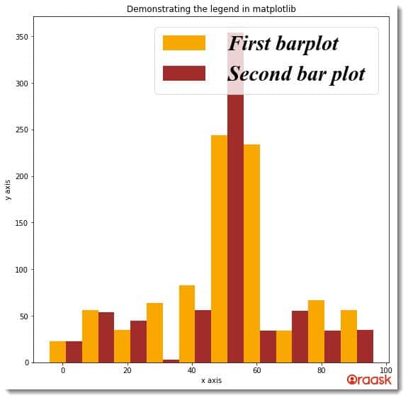 Change Legend Font (Size, Name, Style, Color) in Matplotlib Figure6