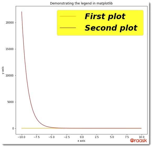 Change Legend Font (Size, Name, Style, Color) in Matplotlib Figure7