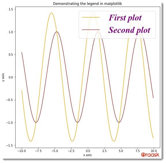 Change Legend Font (Size, Name, Style, Color) in Matplotlib Figure8