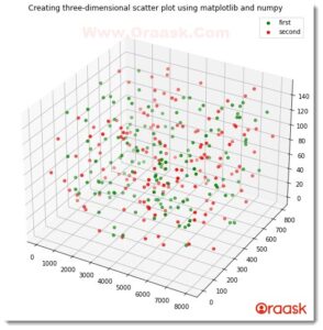 How to Create 3D Plot from 3D Numpy Array - (An In-depth) - Oraask