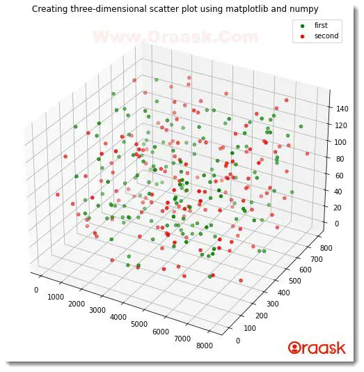 Create 3D Plot from 3D Numpy Array Figure1