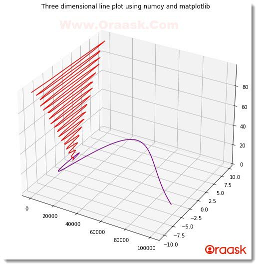 Create 3D Plot from 3D Numpy Array Figure2