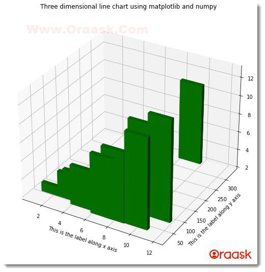 Create 3D Plot from 3D Numpy Array Figure3