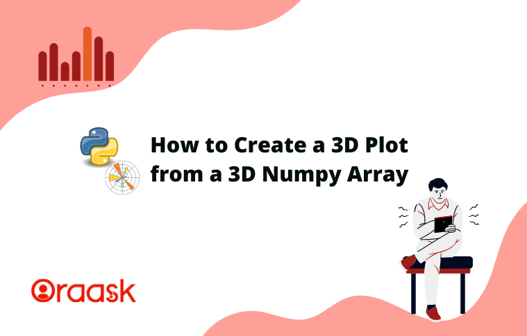How to Create 3D Plot from 3D Numpy Array