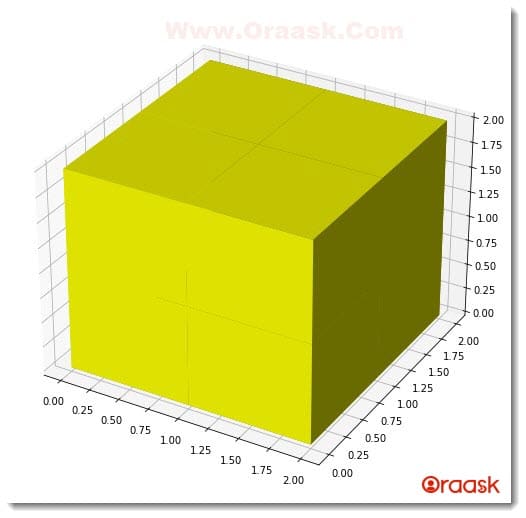 Draw 3D Cube using Matplotlib Figure1