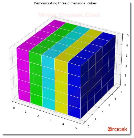 Draw 3D Cube using Matplotlib Figure2