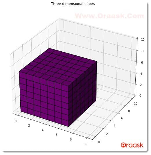 Draw 3D Cube using Matplotlib Figure3