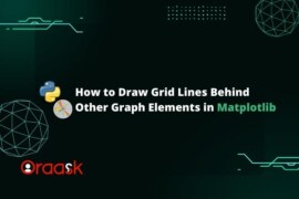 How to Draw Grid Lines Behind Other Graph Elements in Matplotlib