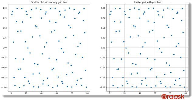 Draw Grid Lines Behind Other Graph Elements in Matplotlib Figure1