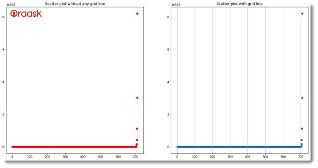 Draw Grid Lines Behind Other Graph Elements in Matplotlib Figure2