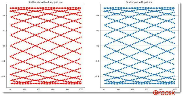 Draw Grid Lines Behind Other Graph Elements in Matplotlib Figure3